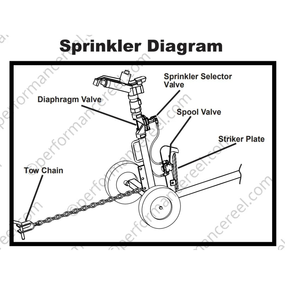 KIFCO B110 Water Reel-FREIGHT INCLUDED