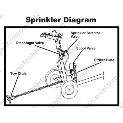 KIFCO B110 Water Reel-FREIGHT INCLUDED