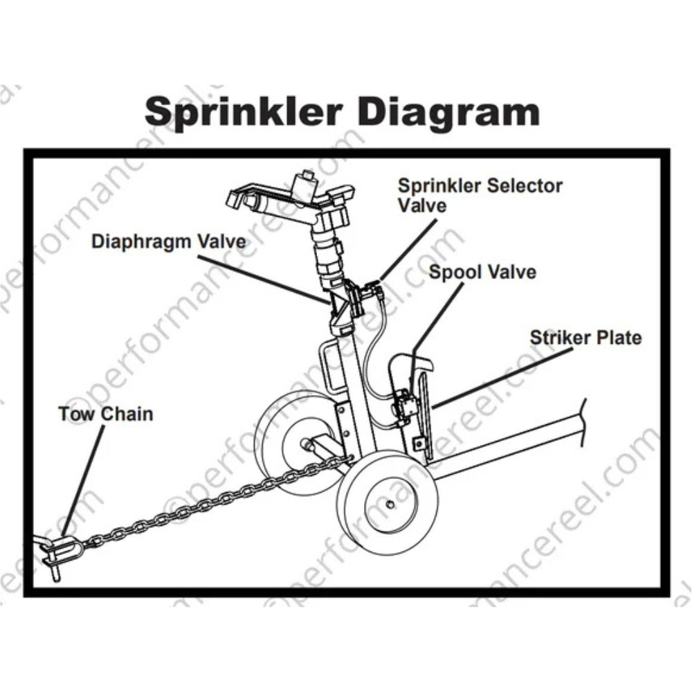 KIFCO B140 Water Reel-FREIGHT INCLUDED