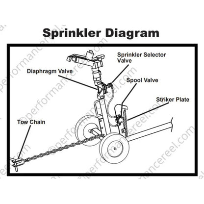 KIFCO B140 Water Reel-FREIGHT INCLUDED
